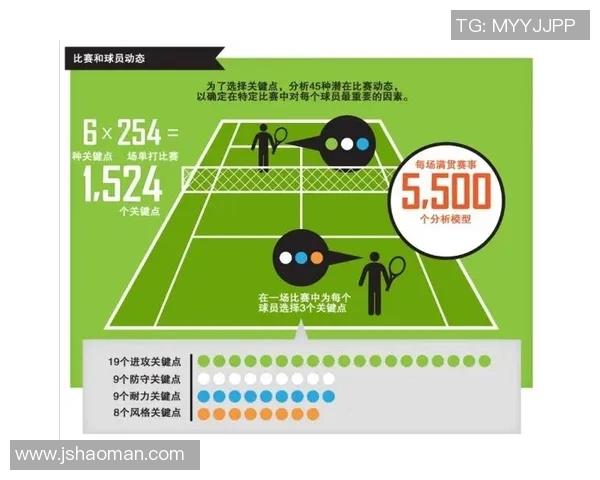 西安网球队快攻战术分析及其在比赛中的成败得失探讨